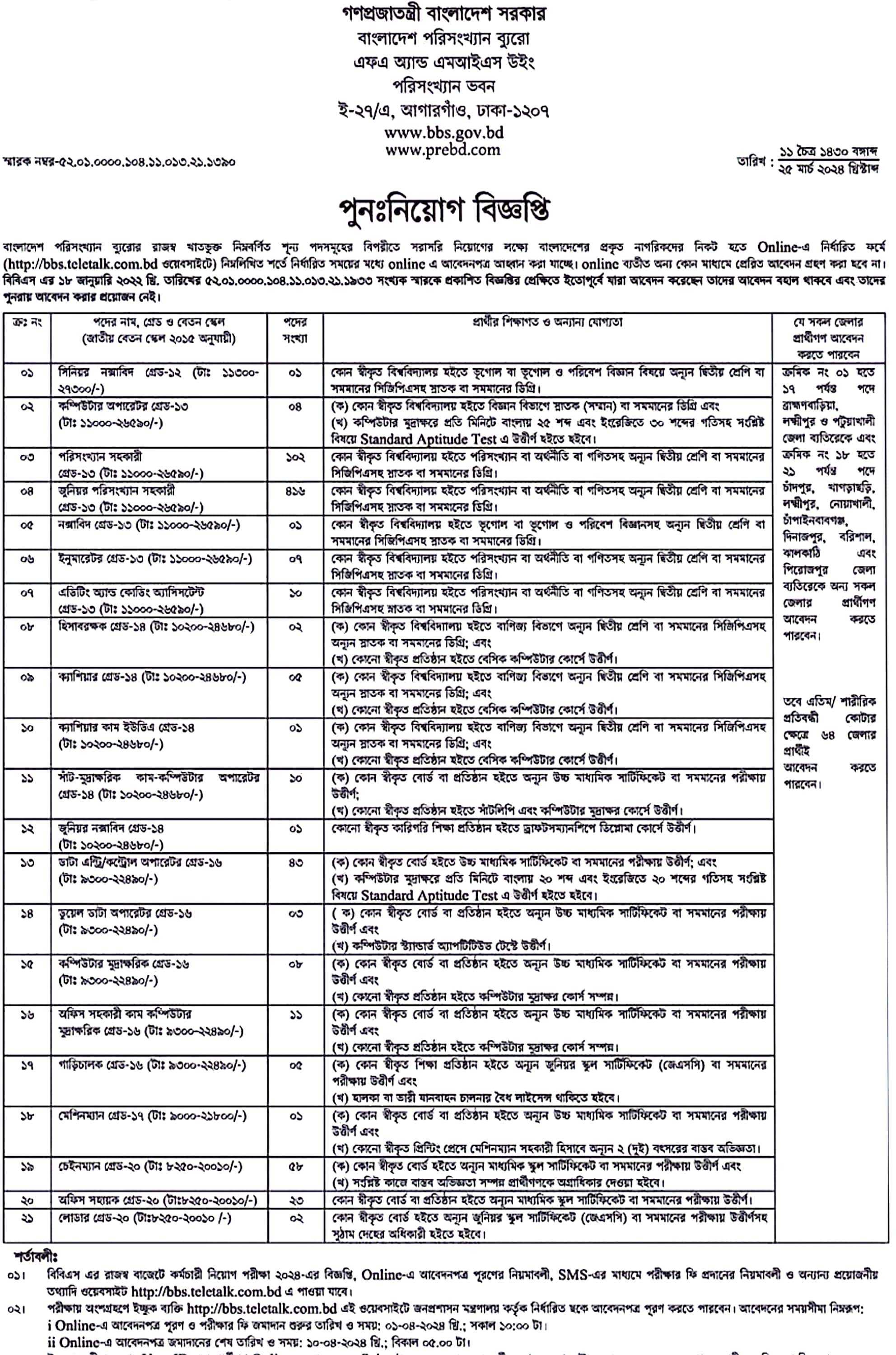 বাংলাদেশ পরিসংখ্যান ব্যুরো নিয়োগ বিজ্ঞপ্তি ২০২৪