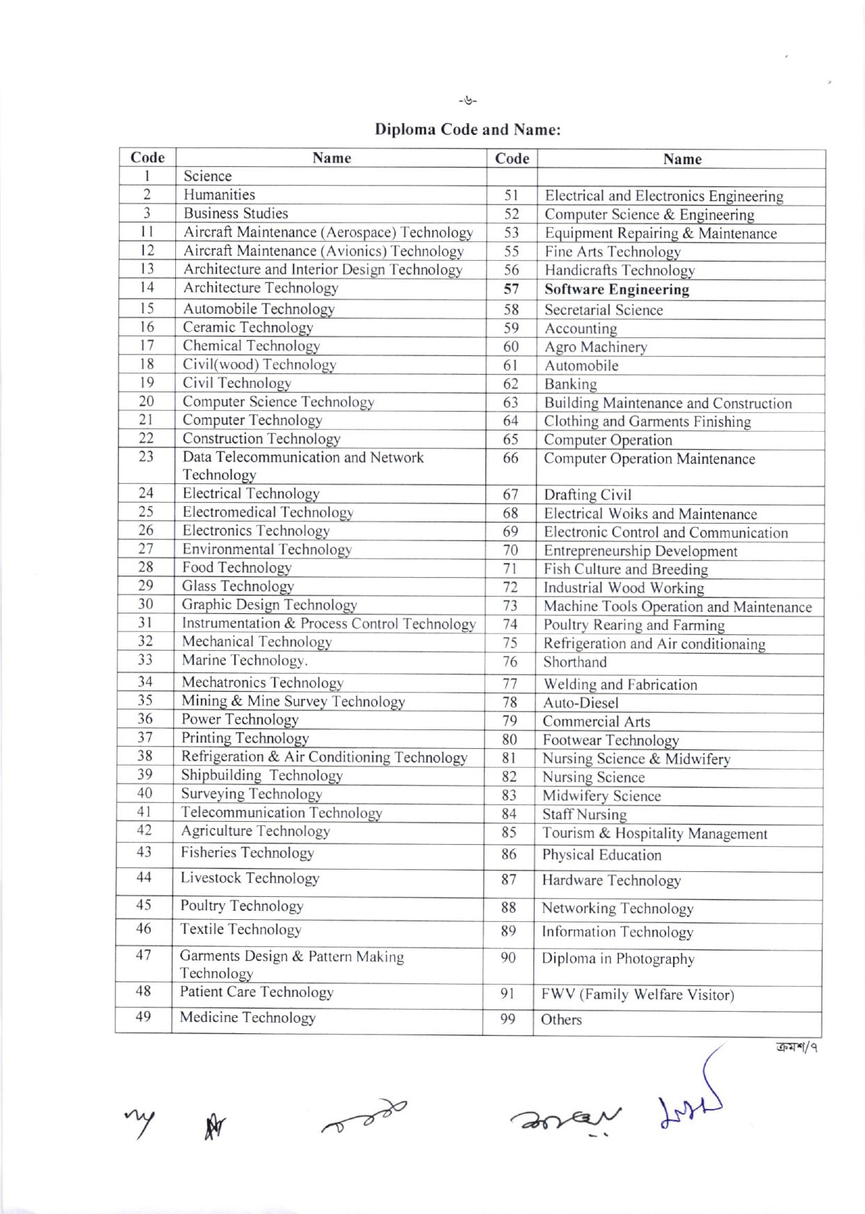 সহকারী উপজেলা / থানা শিক্ষা অফিসার 8