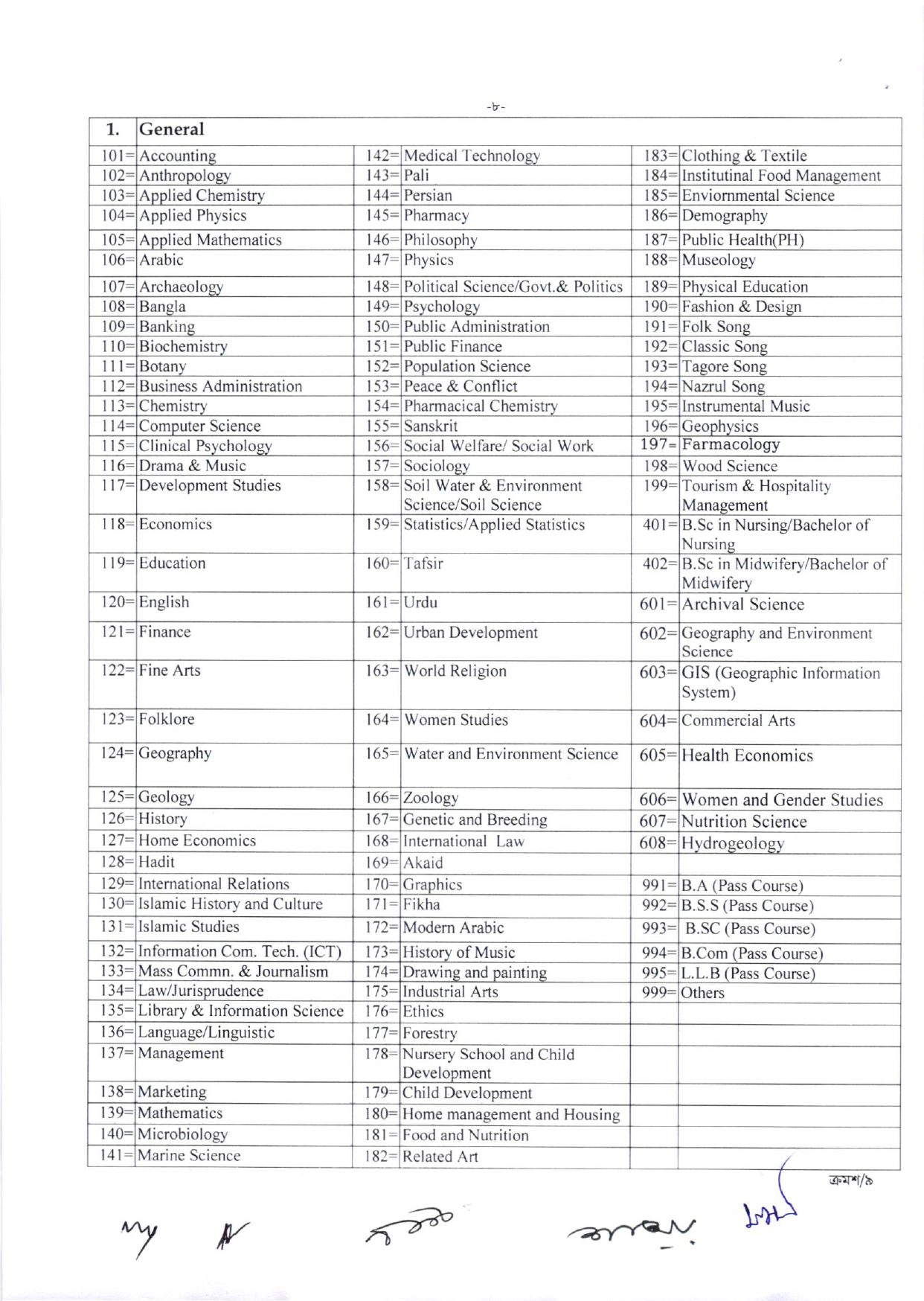 সহকারী উপজেলা / থানা শিক্ষা অফিসার 10