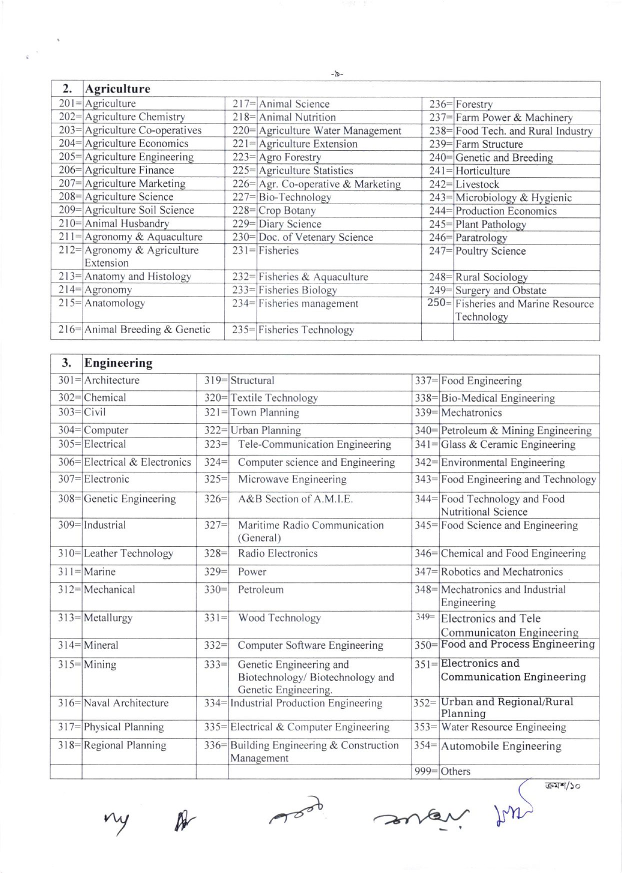 সহকারী উপজেলা / থানা শিক্ষা অফিসার 11