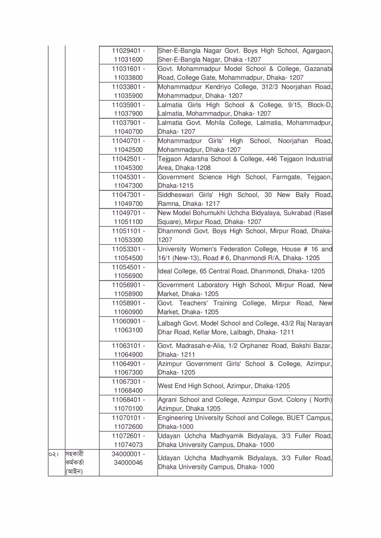 Petrobangla Written Exam Schedule