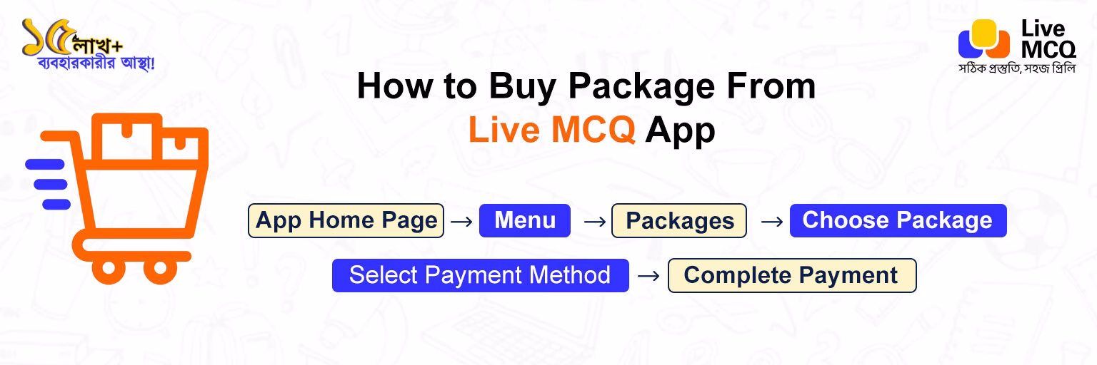 How-to-buy-package How to Buy Package Instruction Image