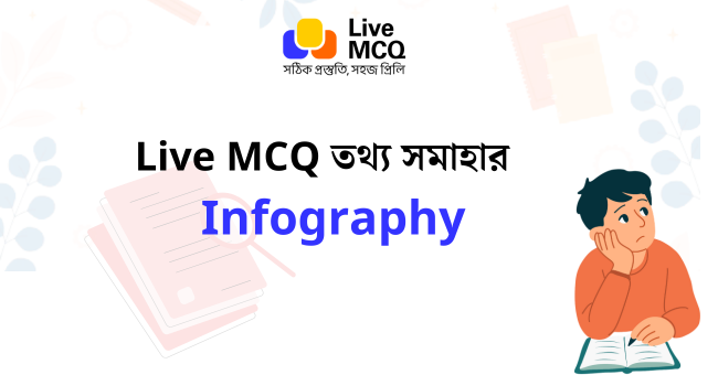 Live MCQ তথ্য সমাহার — জন্মদিনের শ্রদ্ধাঞ্জলি ও চাকরির পরীক্ষার গুরুত্বপূর্ণ তথ্য